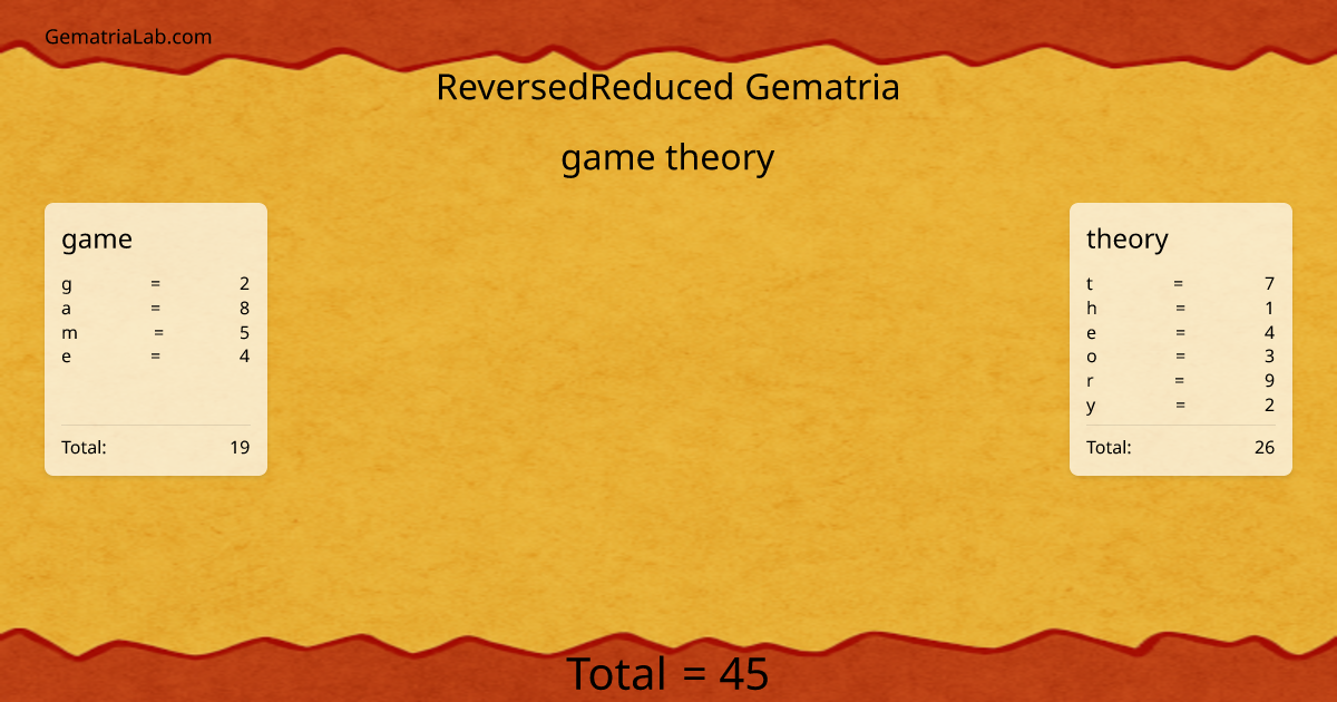game theory in reversedReduced Gematria